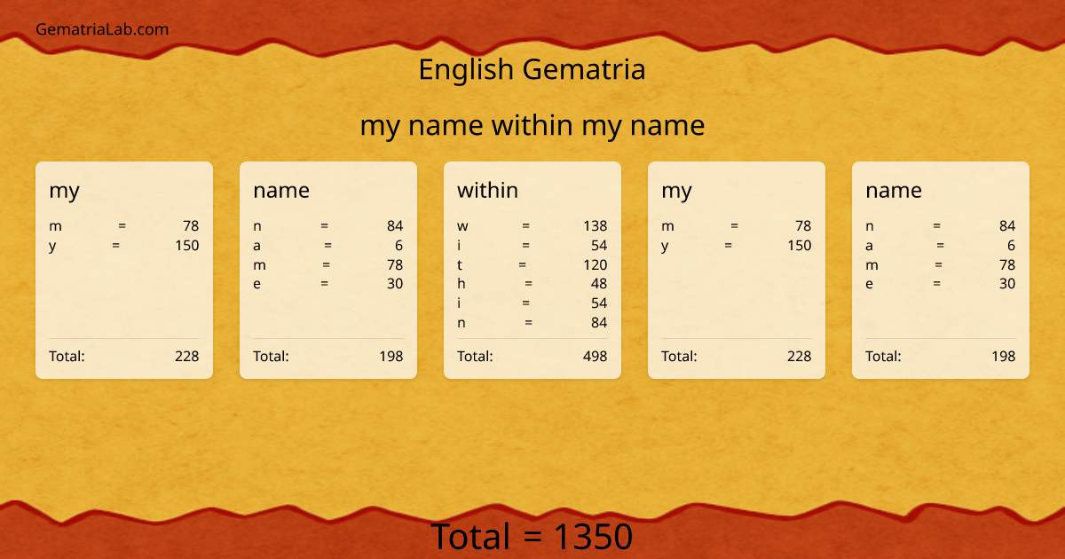 my name within my name in english Gematria